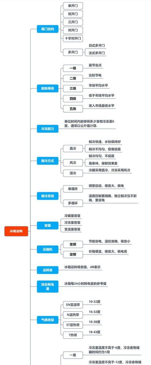 如何维修美菱冰箱报ee故障（解决美菱冰箱ee故障的有效方法）