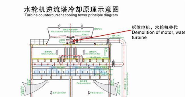 中央空调冷却水塔拆除方法（高效）