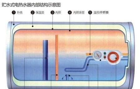 恒温热水器水管清洗方法（让你的热水器水管清洁如新）