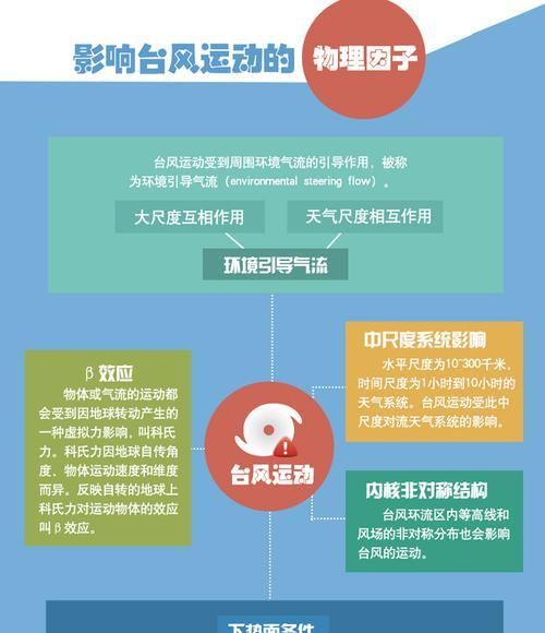 风幕机风力衰减的原因及解决方法（探究风幕机在使用过程中的风力减弱现象）