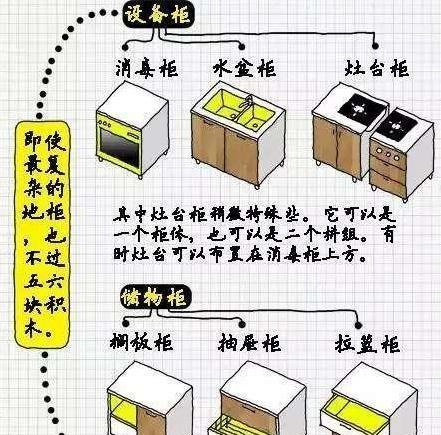 打造一个整洁有序的冰柜底部收纳空间（创新收纳方法）