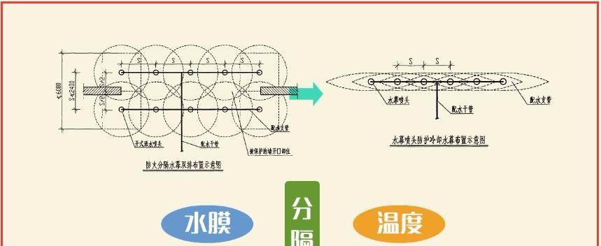 风幕机排水口处理方法（解决风幕机排水口问题的有效措施）