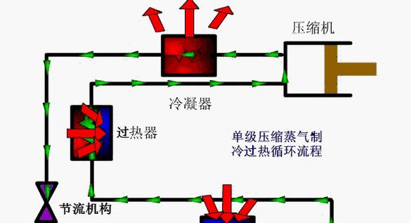 电冰箱制冷循环的工作原理（深入解析电冰箱制冷原理）