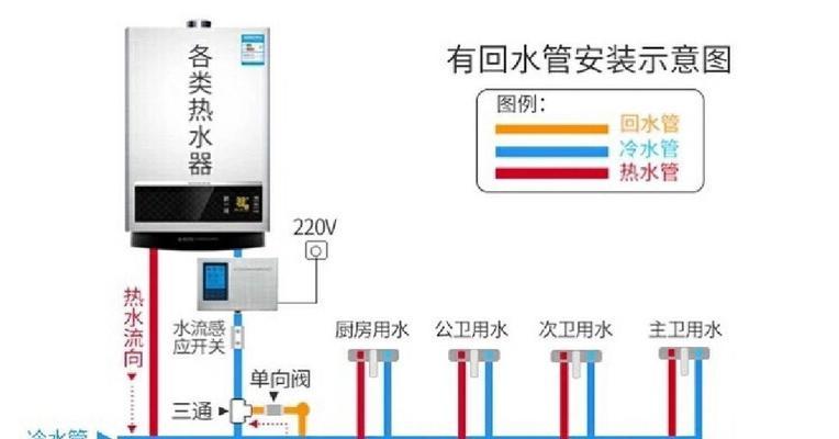 冰箱电线安装方法（安全）