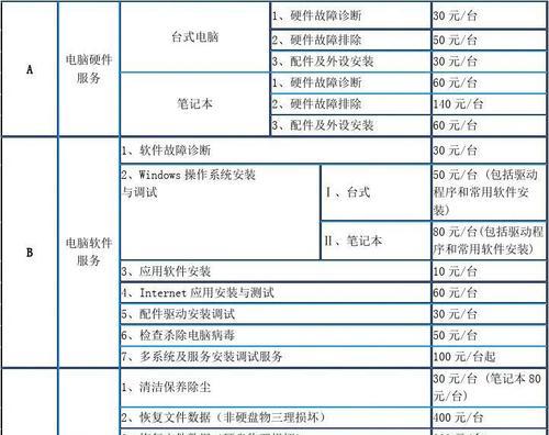 杨浦区理光复印机维修价格分析（深入了解杨浦区理光复印机维修的费用构成和市场行情）