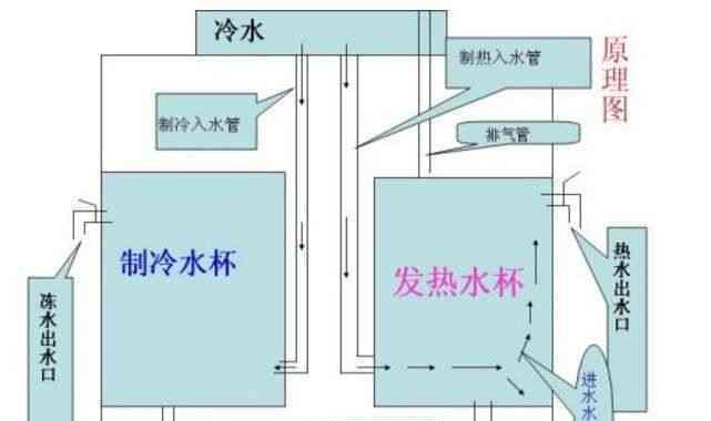 家庭饮水机修理方法（解决常见问题的实用指南）