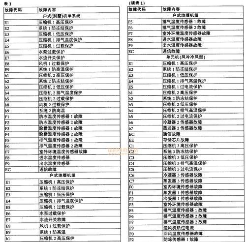 解读春兰空调E4故障原因，提高使用效率（春兰空调E4故障的常见原因及排除方法）