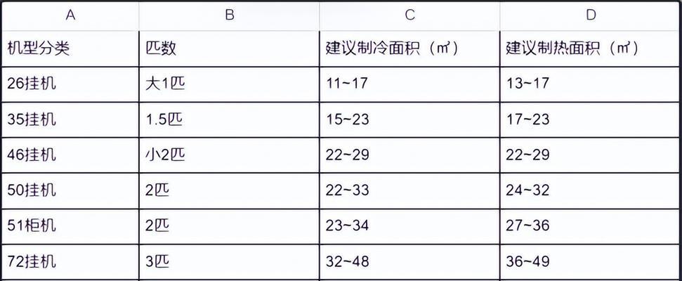 揭秘调烟雾头的最清晰方法（细数成功调烟雾头的秘诀与技巧）