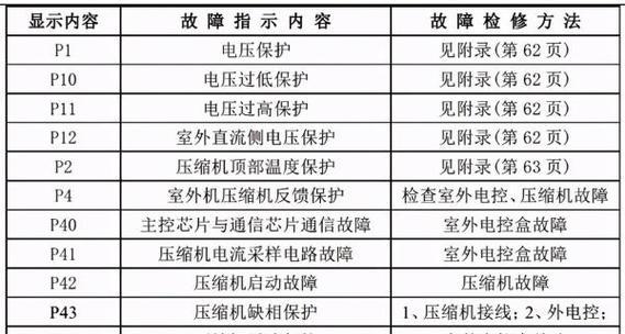 新手重装系统的实用指南（一步步教你如何轻松重装电脑系统）