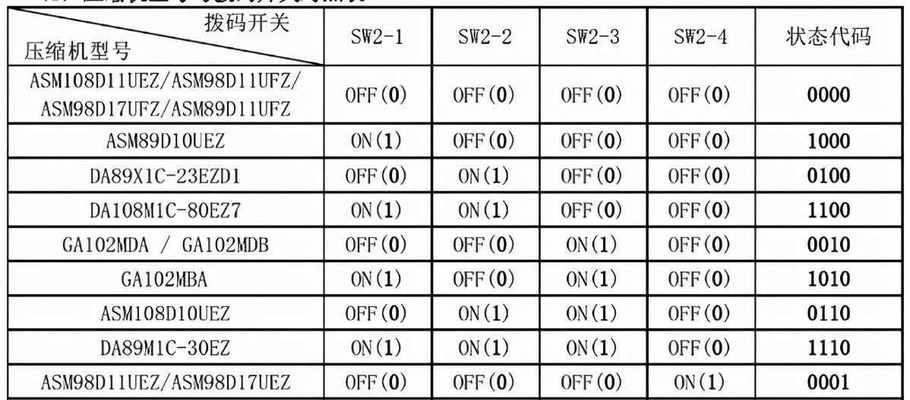 Linux入门基础教程（轻松学习Linux的基本知识和技巧）