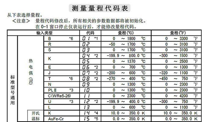 如何设置tplink无线路由器密码（掌握设置tplink无线路由器密码的技巧）