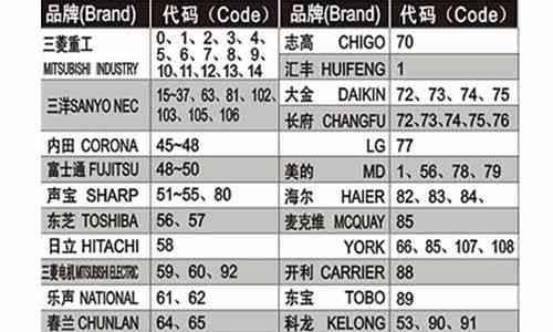 电脑无法开机的原因及解决方法（解决电脑无法开机问题的有效方法）