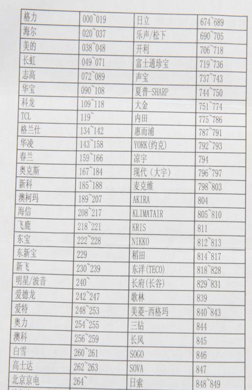 通过U盘给苹果电脑安装Win7系统的安全性探讨（评估使用U盘安装Win7系统对苹果电脑安全性的影响）