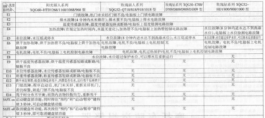 志高变频空调故障代码解析（了解志高变频空调常见故障代码的意义与解决方法）