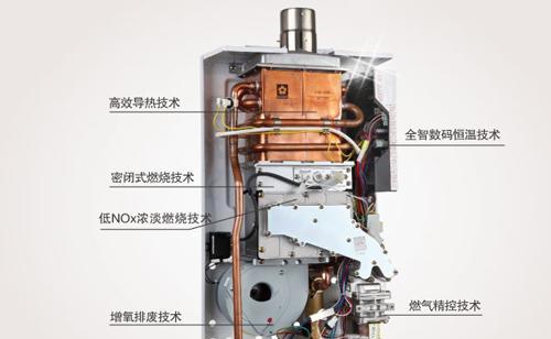 华帝热水器故障E6的维修方法（掌握维修技巧）