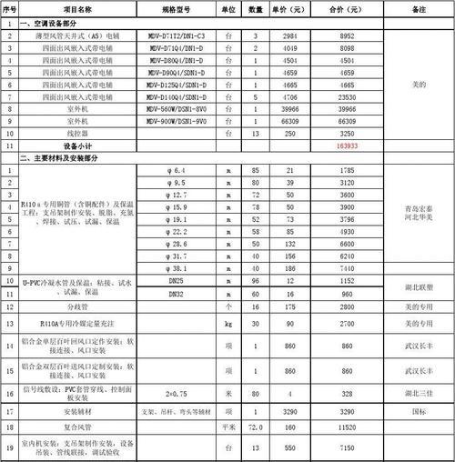 玉林空调维修价格揭秘（了解玉林空调维修价格的关键要素及常见问题解答）