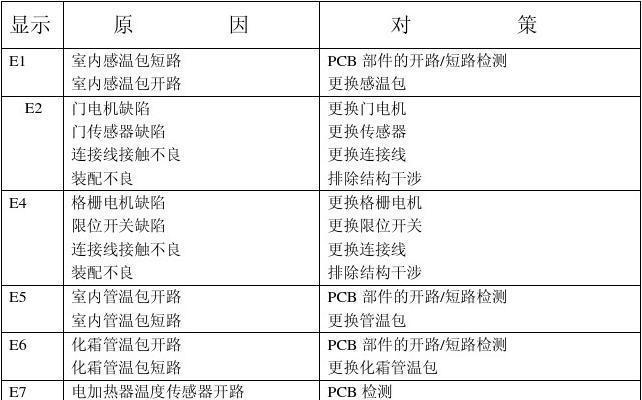 奥克斯空调常见故障及解决方法（奥克斯空调故障代码表大全）