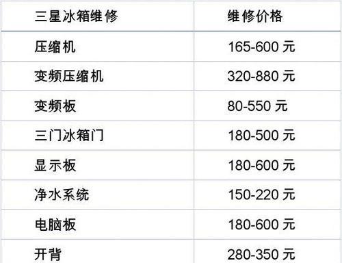 海尔冰箱冷藏室F1故障维修方法（故障原因分析与解决方案）