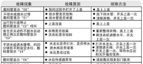 解决空调故障代码E7的方法（空调故障代码E7的原因及解决办法）