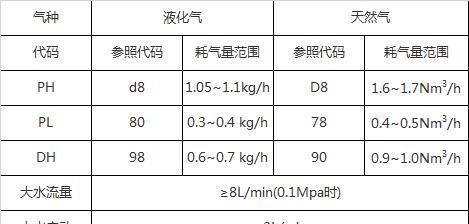 万家乐热水器E2故障维修指南（万家乐热水器24小时维修热线解决您的热水问题）