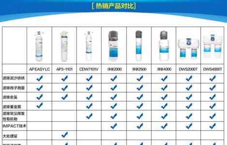 砷超标！如何有效处理水中的有毒物质（全面了解净水器砷超标及其应对方法）