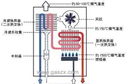 博世热水器E3故障原因解析（详解博世热水器显示E3故障的原因和解决方法）