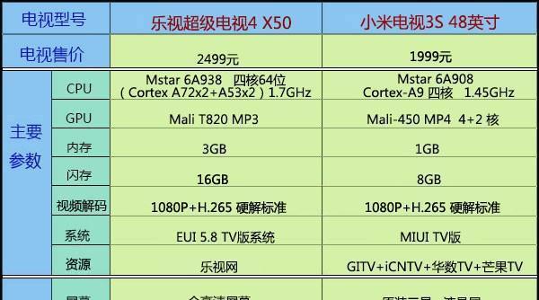 小米电视3S网络功能全解析（探索小米电视3S的网络功能及休眠功耗）