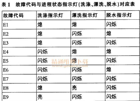 志高空调E7故障代码原因及维修方法详解（掌握志高空调E7故障代码的原因和解决方法）