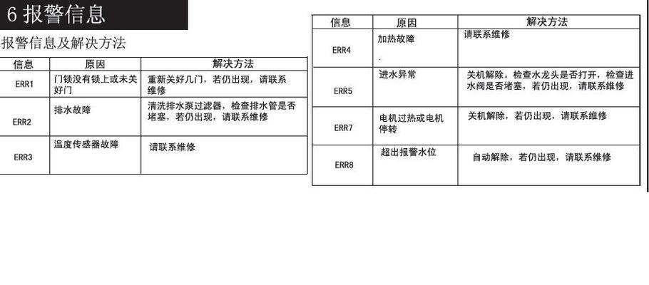 小天鹅洗衣机E8故障原因解析（E8故障的两种可能原因及解决方法）