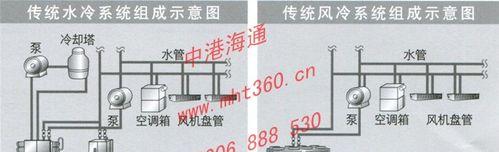 中央空调管道水流声原因与控制技巧（揭秘中央空调管道水流声产生的关键因素和解决方法）