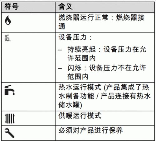 电壁挂炉显示故障代码的原因和解决方法（解析电壁挂炉常见故障代码）