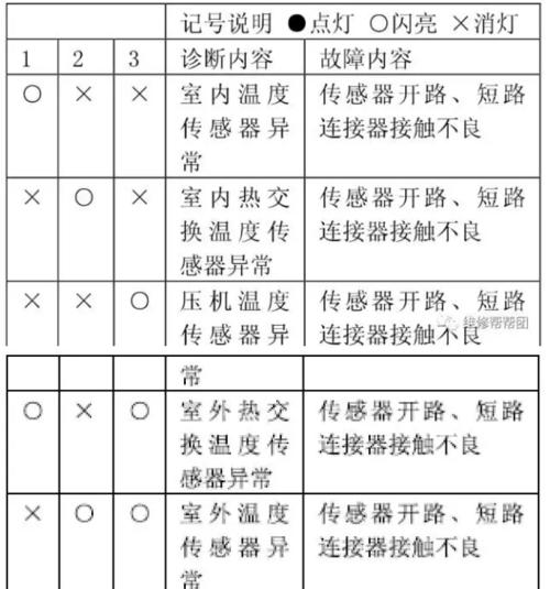 春兰空调启动失败原因分析（解析春兰空调无法启动的原因及解决方法）