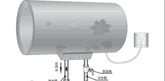 热水器阀头清洗方法是什么？如何正确进行清洗？