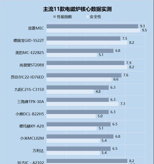 中央空调报e9故障是什么原因？如何快速解决？